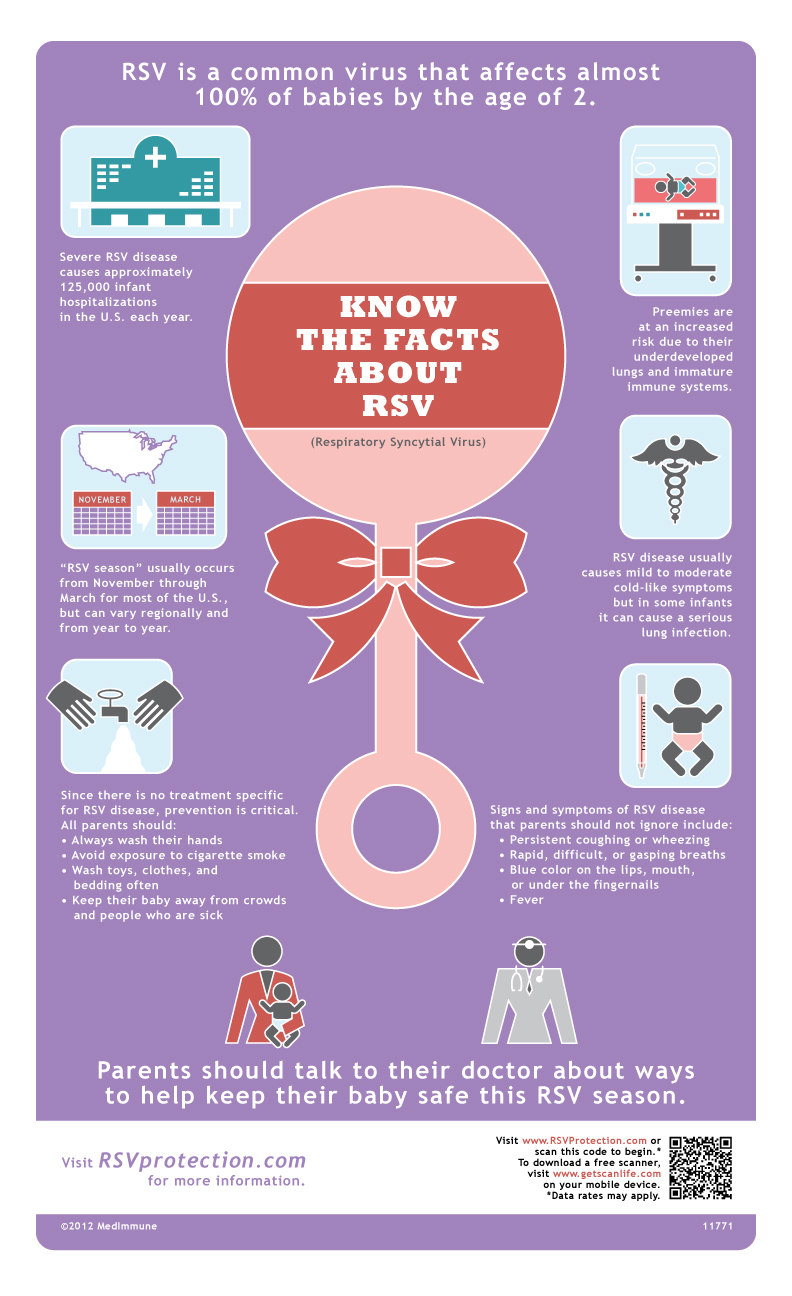 Protect Your Baby from RSV