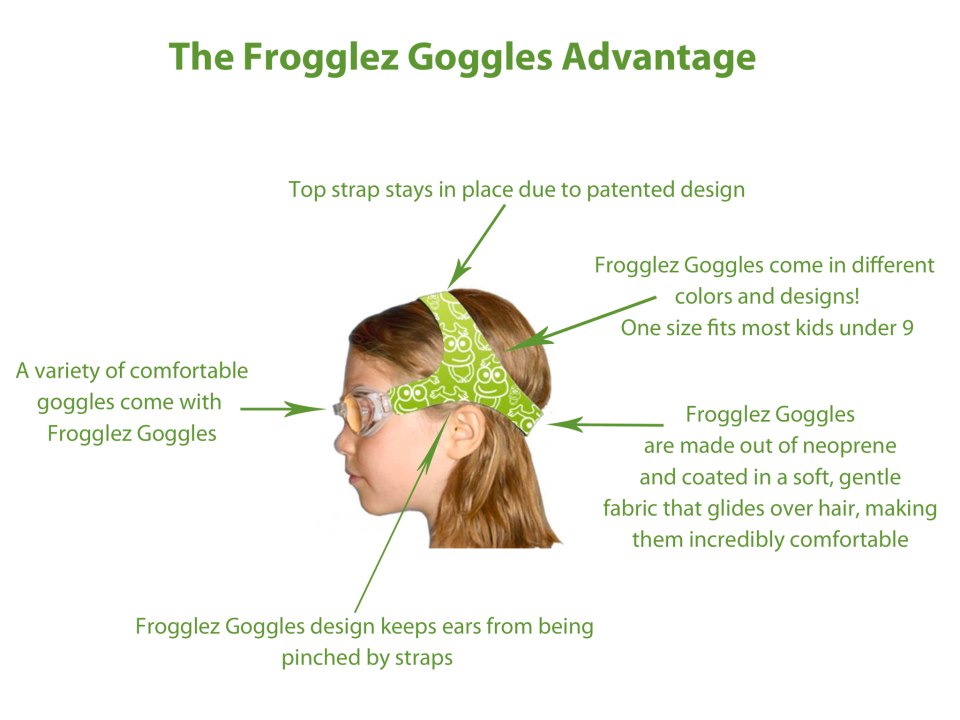 Ready to Try #FrogglezGoggles